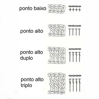 Como ler garficos 002